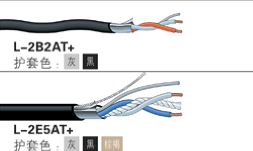 两芯屏蔽电缆，AES/EBU 数字音频电缆