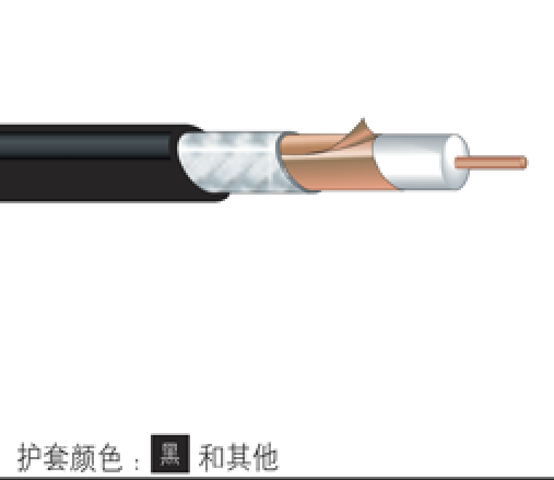 75欧姆同轴电缆，超低损耗同轴电缆，低衰减同轴线缆