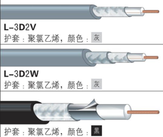 50欧姆同轴电缆